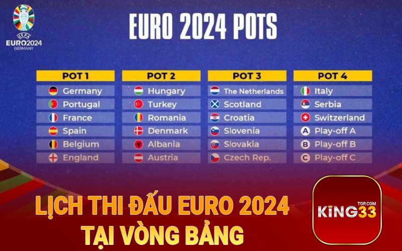 Lịch thì đấu Euro 2024 tại vòng bảng